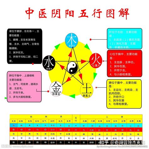 陰陽大師|阴阳